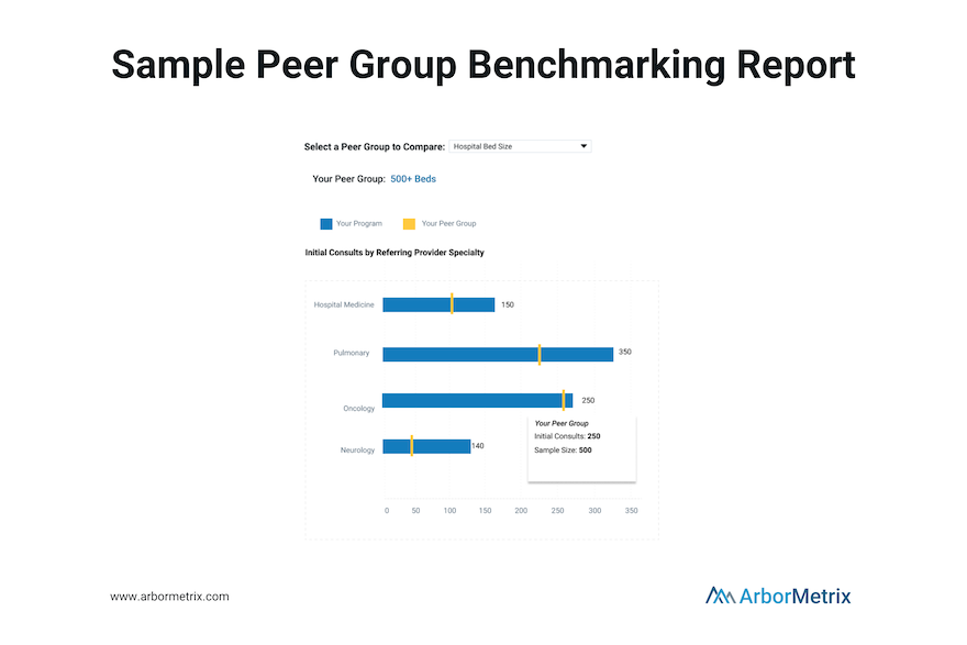 What Is Benchmarking in Healthcare? // ArborMetrix